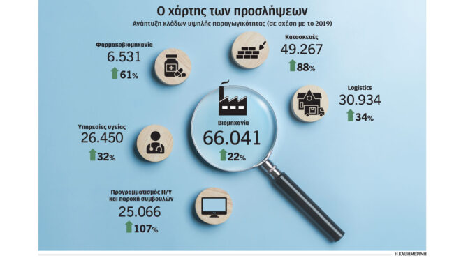 βρίσκουν-δουλειές-όμως-εργάζονται-χω-564213202
