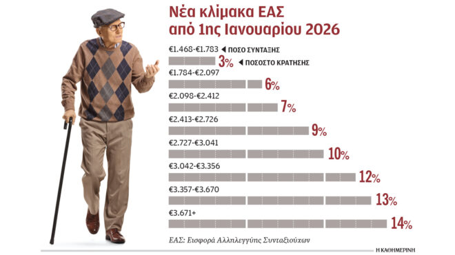 κρίσιμη-απόφαση-για-εισφορά-αλληλεγγ-564213331