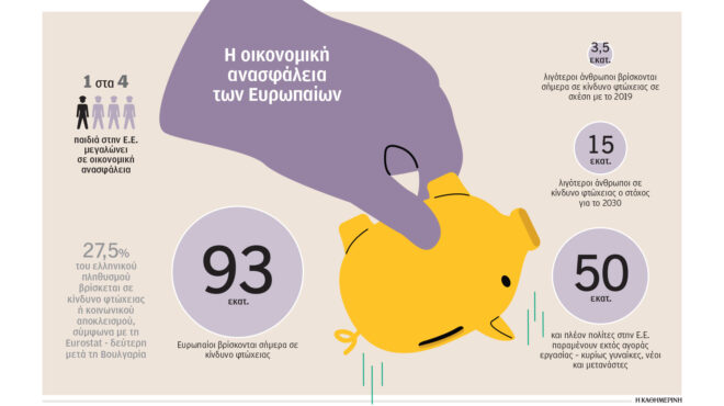 η-ε-ε-εστιάζει-στην-καταπολέμηση-της-φτ-564213493