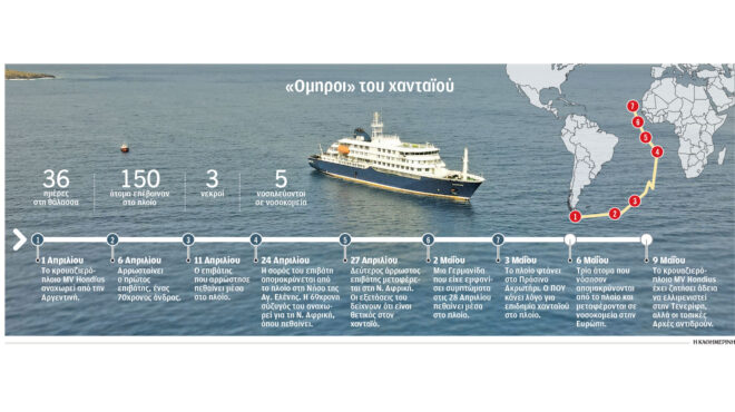 κρουαζιερόπλοιο-mv-hondius-ερευνες-στην-αρ-564213004