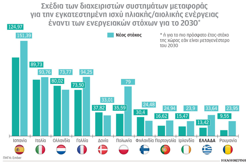 Κλιματική κρίση και ενέργεια: Ο πόλεμος «θρέφει» τον υποσιτισμό-1