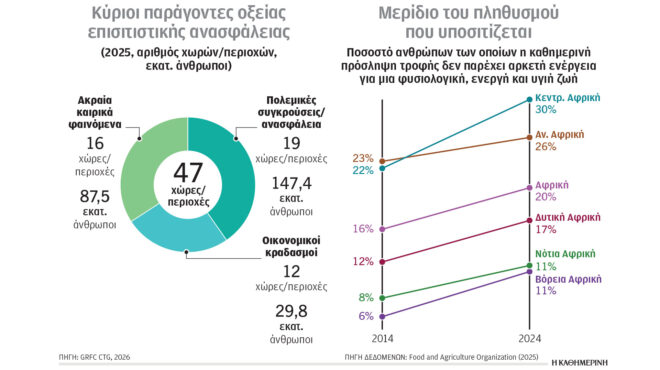 κλιματική-κρίση-και-ενέργεια-ο-πόλεμο-564215728