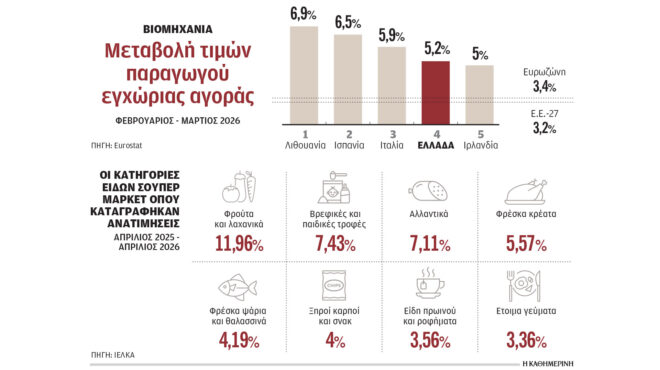 συνεχίζεται-το-κύμα-ακρίβειας-δυσοίω-564215317