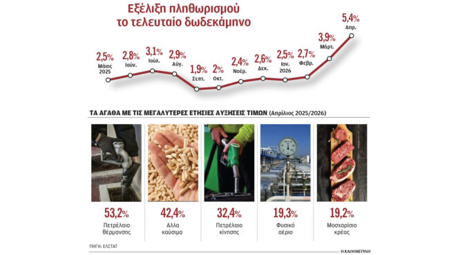 τσουνάμι-ανατιμήσεων-από-τον-περσικό-564218296