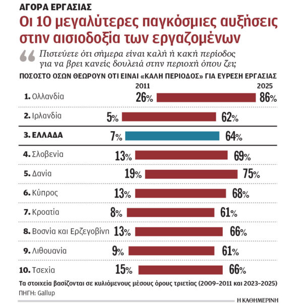 βρίσκουν-δουλειές-όμως-εργάζονται-χω-564218446