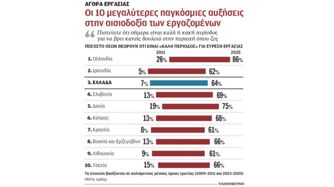 βρίσκουν-δουλειές-όμως-εργάζονται-χω-564218446