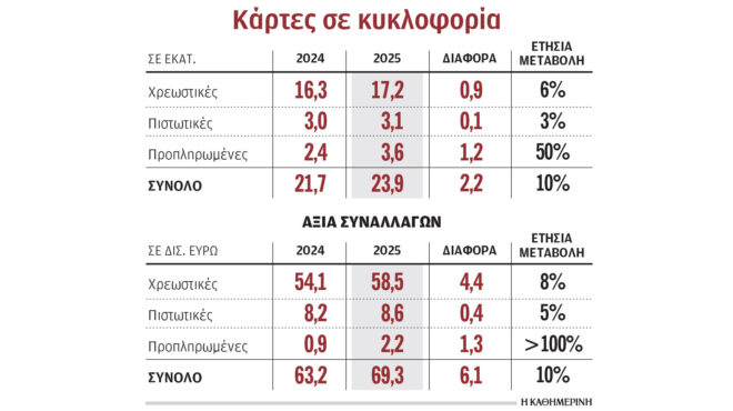 αυξήθηκε-κατά-50-σε-ένα-έτος-ο-αριθμός-πρ-564221842