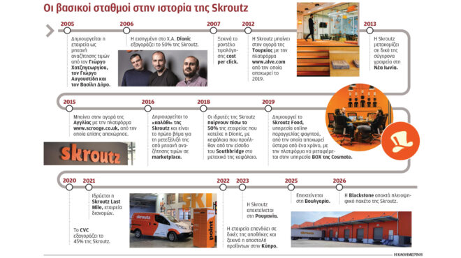 η-αμερικανική-blackstone-εξαγόρασε-τη-skroutz-564221578