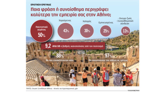 πώς-βαθμολογούν-οι-τουρίστες-υπηρεσί-564224092