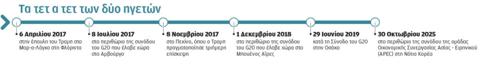 Συνάντηση Σι – Τραμπ: Στην ατζέντα Ταϊβάν, Ιράν και εμπορική συνεργασία-2