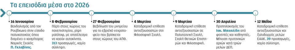 Ρόπαλα ξανά στα πανεπιστήμια-3