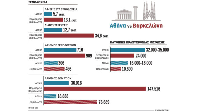 τουρισμός-γιατί-η-αθήνα-υστερεί-έναντ-564226336