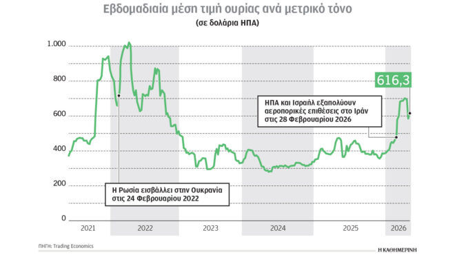 κλιματική-κρίση-και-ενέργεια-εξαιρετ-564228631
