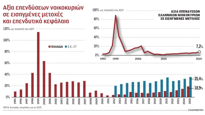 οι-ελληνες-επενδύουν-σε-ακίνητα-αποφε-564228523