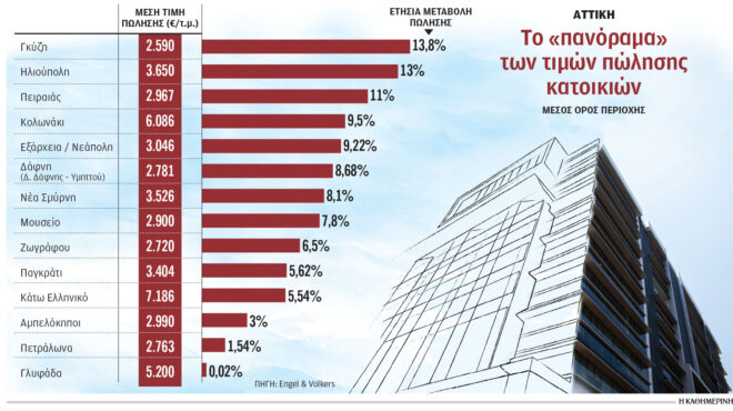 κατέβασε-ταχύτητα-το-ράλι-των-τιμών-κα-564231250