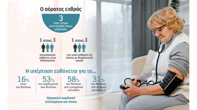 υπέρταση-σαμποτάρει-την-υγεία-μας-σιω-564234691