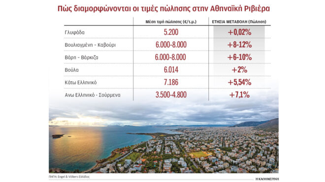 περιζήτητες-οι-βίλες-με-θέα-στη-θάλασσ-564237109