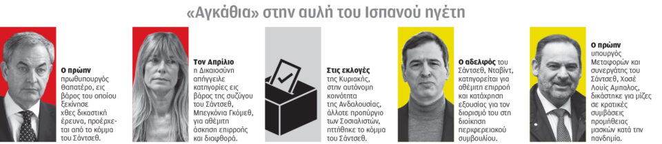 Ισπανία: Νέο «πολιτικό» πλήγμα για τον Σάντσεθ-1