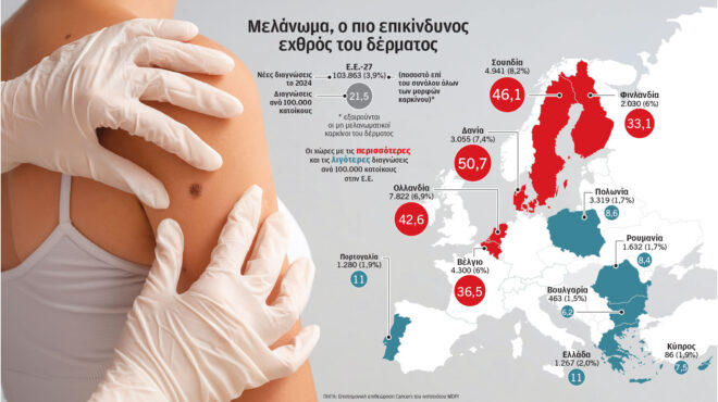 το-αντηλιακό-δεν-μπαίνει-στο-συρτάρι-564237166