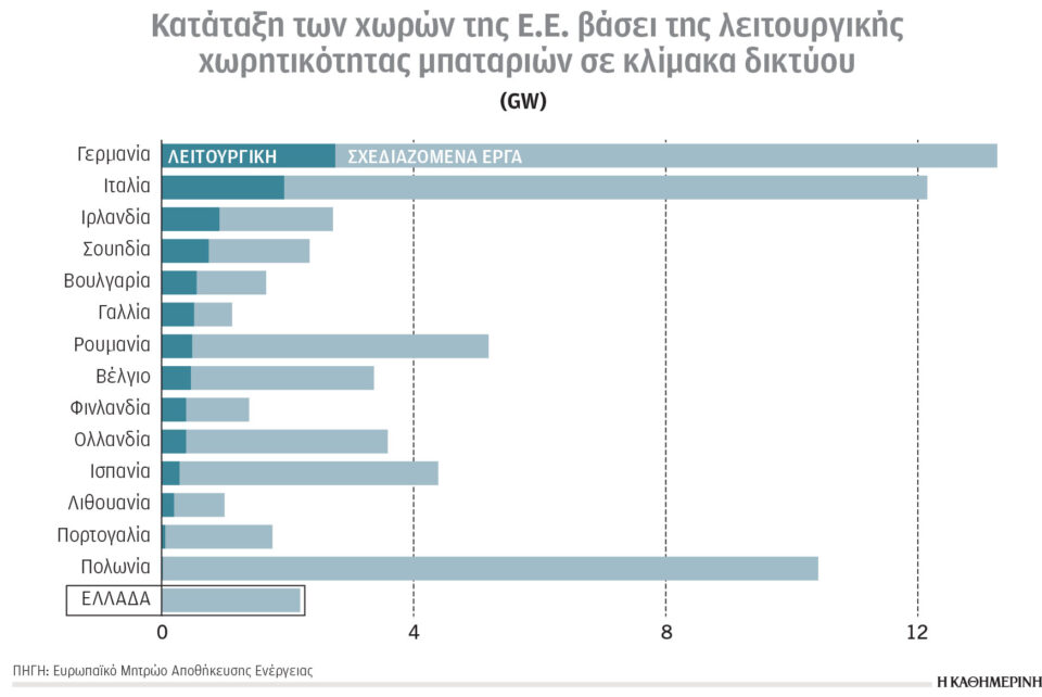 Κλιματική κρίση και ενέργεια: Ανησυχία για την επάρκεια υγραερίου-1