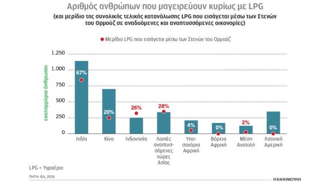 κλιματική-κρίση-και-ενέργεια-ανησυχί-564241855