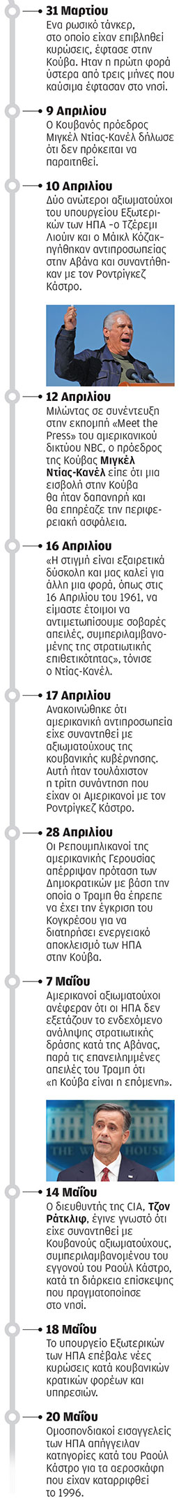 Διέξοδο μέσω Κούβας αναζητεί ο Τραμπ-2