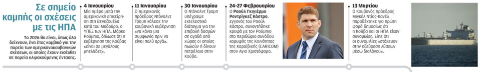 Διέξοδο μέσω Κούβας αναζητεί ο Τραμπ-1