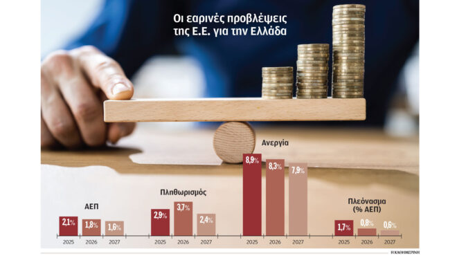 κατέβασε-ταχύτητα-το-λιανεμπόριο-το-α-564241354