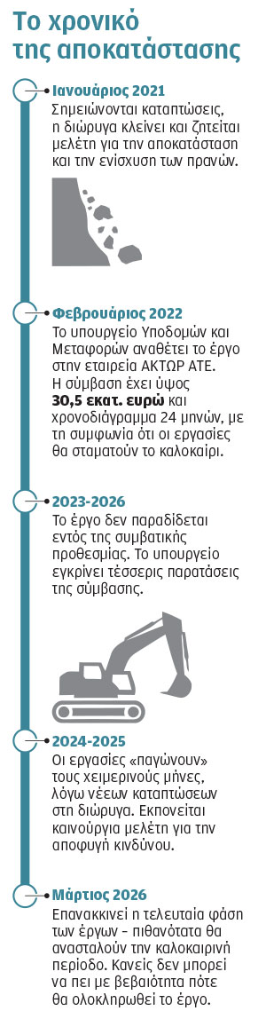 «Γεφύρι της Αρτας» η διώρυγα της Κορίνθου-4