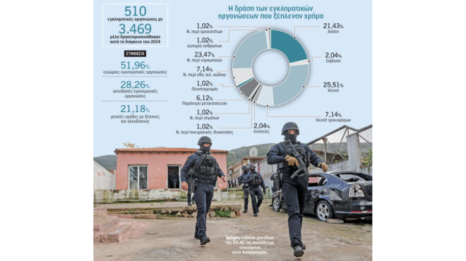 ο-χάρτης-του-οργανωμένου-εγκλήματο-564248020