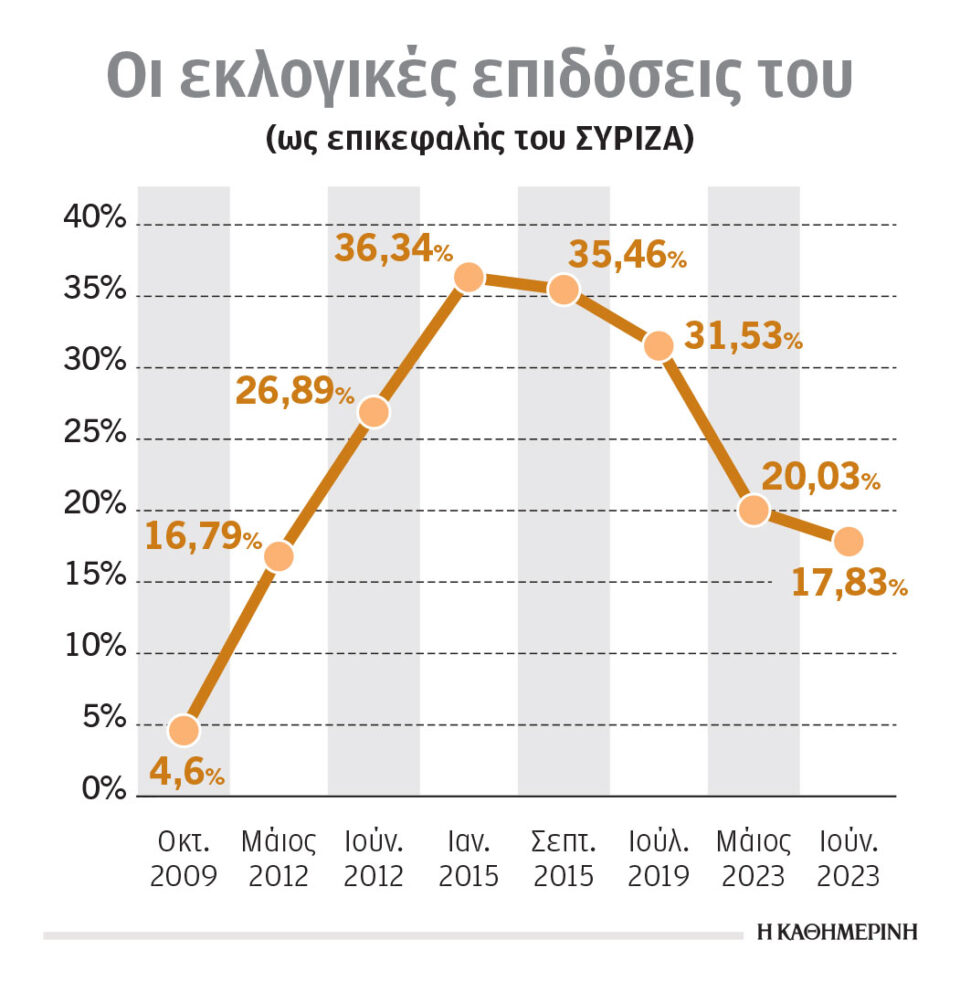 Επιστροφή του Τσίπρα με άρωμα παρελθόντος-1