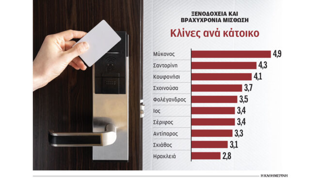 νησιά-με-συνωστισμό-αθήνας-το-καλοκαί-564250387