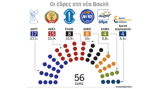 κύπρος-αλλαγές-με-μέτρο-όχι-άλματα-στ-564252526