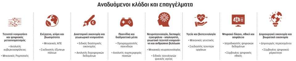 Τι να σπουδάσω στην εποχή της τεχνητής νοημοσύνης; – Οι προκλήσεις-1