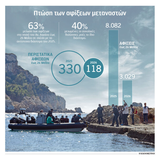 720-εκατ-ευρώ-το-κόστος-για-το-μεταναστευ-564252469