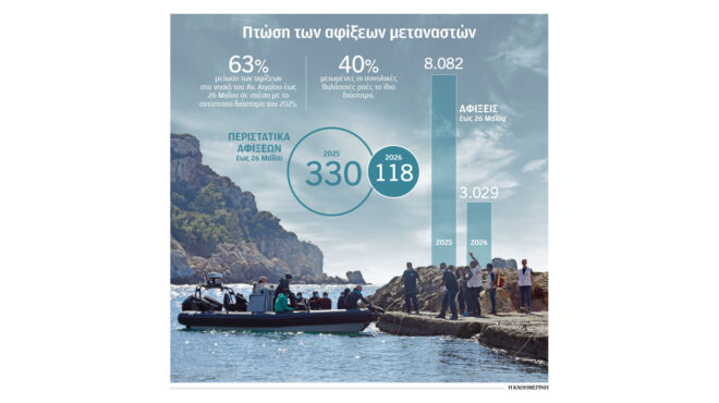 720-εκατ-ευρώ-το-κόστος-για-το-μεταναστευ-564252469