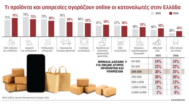 φρένο-στο-φαγητό-από-πλατφόρμες-και-564252871