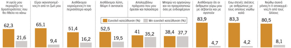 Ερευνα – «Ο πολιτισμός μάλλον δεν αφορά εμένα»-1