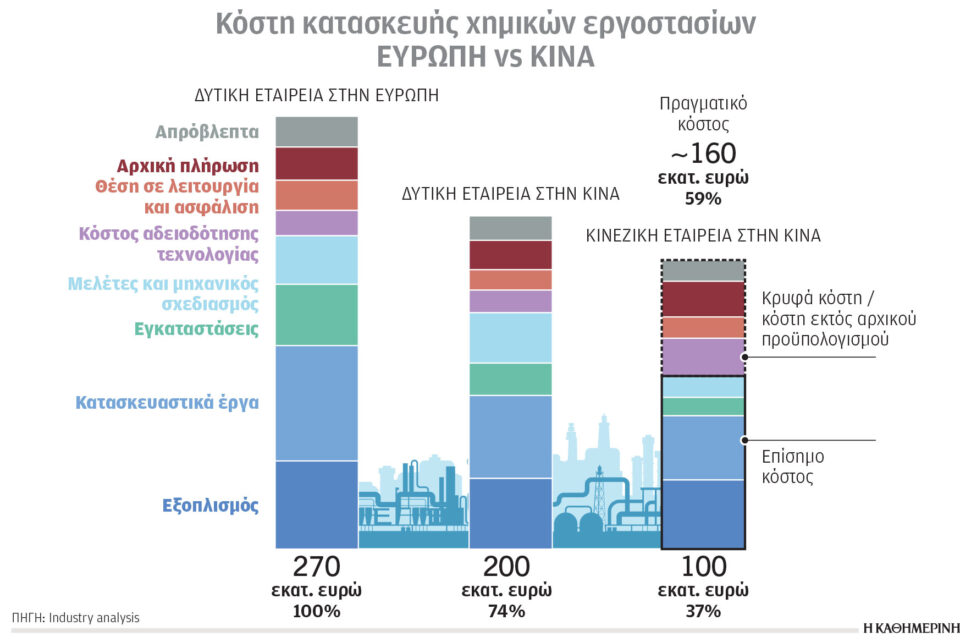 Κλιματική κρίση και ενέργεια: Η ευρωπαϊκή παραγωγικότητα μένει πίσω-1