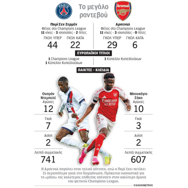 champions-league-το-κορυφαίο-ραντεβού-564257941