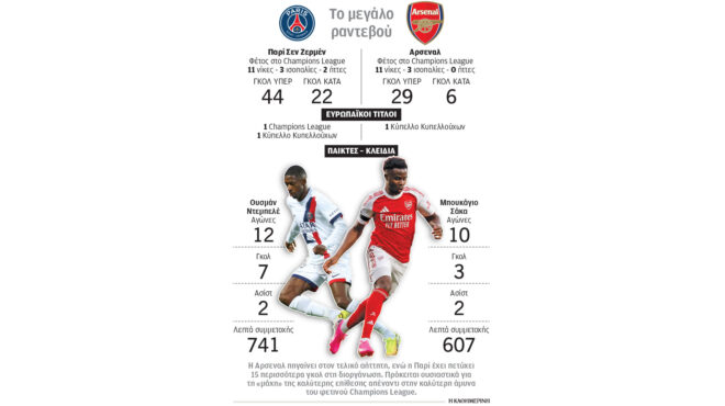 champions-league-το-κορυφαίο-ραντεβού-564257941