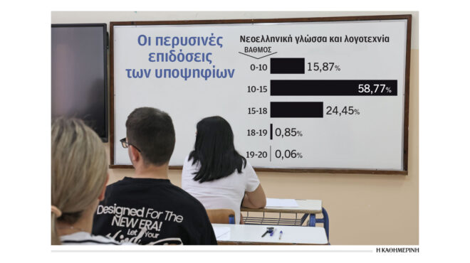 πανελλήνιες-2026-αντιμετωπίζοντας-τη-μο-564257881