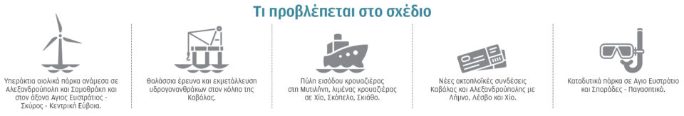 Αιολικά μετά τα 5 μίλια: Η πρόταση για οικονομική εκμετάλλευση στο Βόρειο Αιγαίο-1