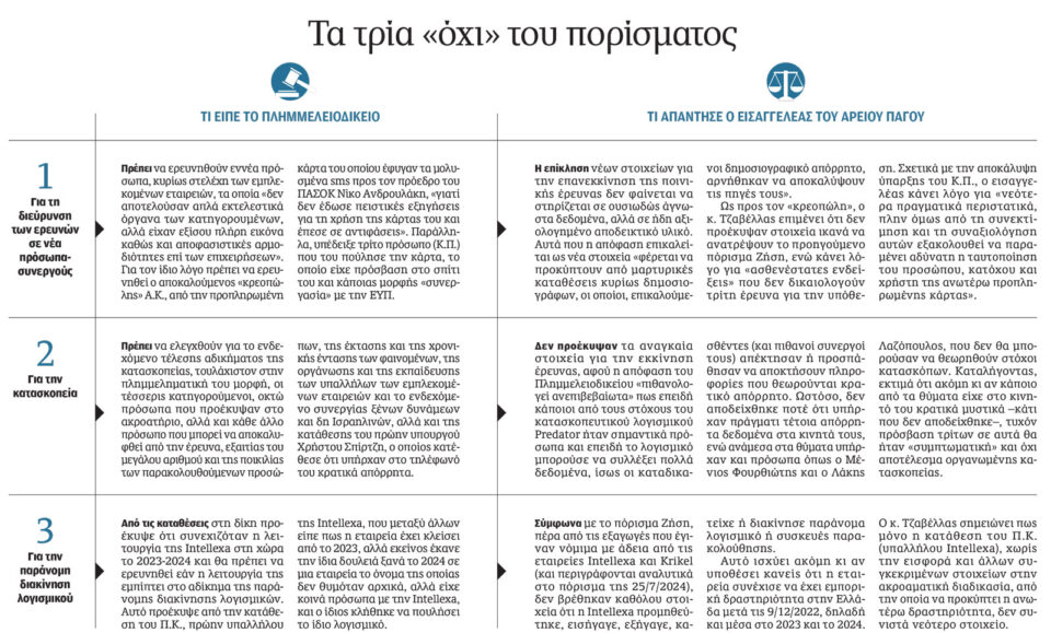 Ξεκλειδώνοντας το εισαγγελικό «όχι» για τις υποκλοπές-1