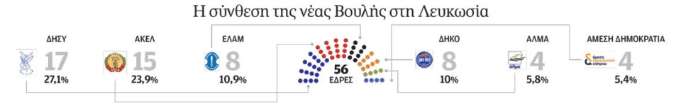 Κύπρος: Ο σεισμός που δεν ήρθε-1