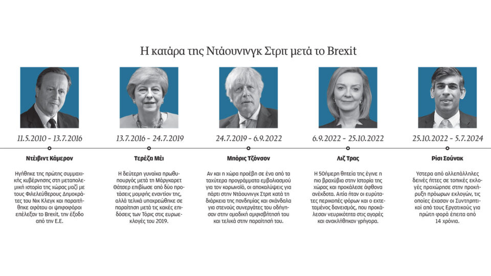 Βρετανία: Απονενοημένο βασίλειο-1