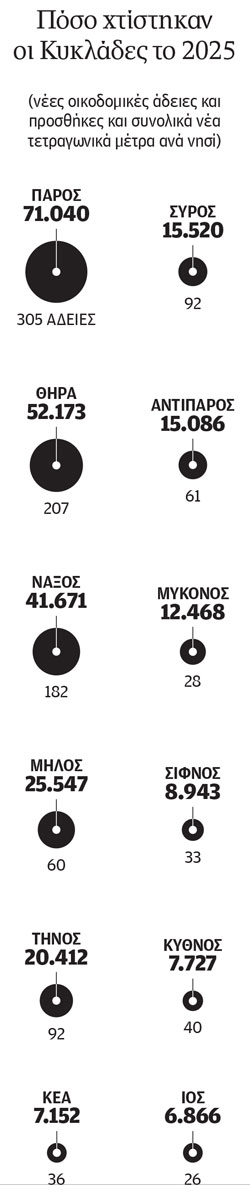Ο χάρτης της οικοδομής σήμερα-1