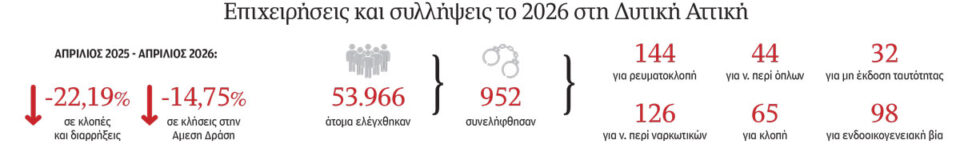 Στα «άβατα» της Δυτικής Αττικής-6