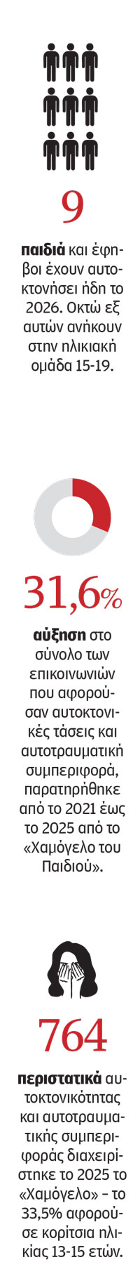 Το «μαύρο κουτί» των εφηβικών αυτοκτονιών-1