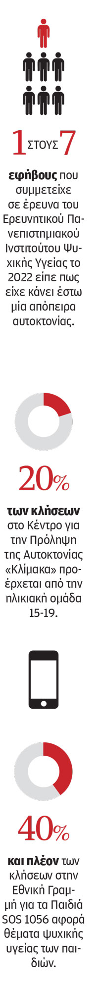 Το «μαύρο κουτί» των εφηβικών αυτοκτονιών-2